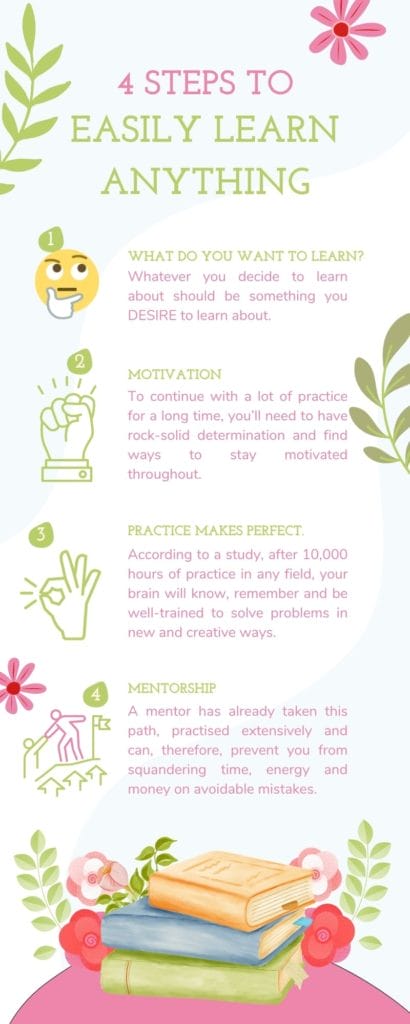 Infographic 4 Steps to Easily Learn Anything